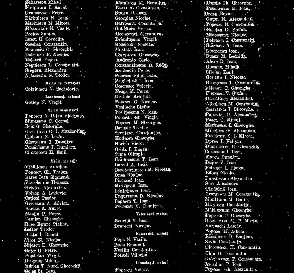 Gheorghe: Andronio Carlo. Oonstantinesou D. Rik la( Avrganoin Petre. Popescu Sibiu Joan.. fanghelartg I. loan. rosciusco Valeriu* Neaga M. Petre. rrsache Aristide. Popescu G. Nicolae.