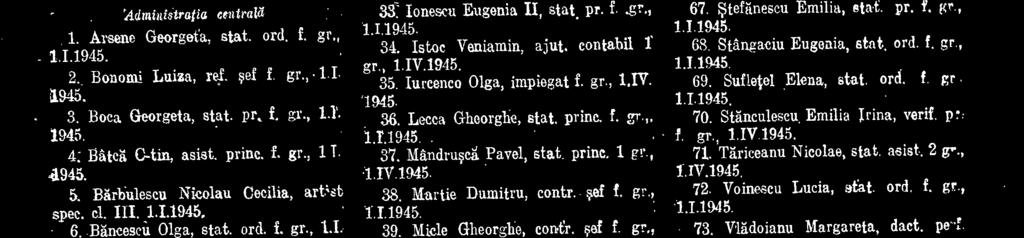 1944, 52. Párvuleseu Florica, stat. gef t gr 1.1.1945. 53. Petredeanu Eugenia, stat. ord. t gr,, LI 1945, 54. Pretorian Costina, stat. ord. I. gr., 1.