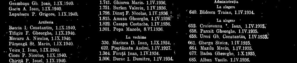 Marin, 1.IV.1936. La vechime 1.855. Anton Aristotel, 1.IV.1936. 1.962. Ermurache Nichita, 1.X.1936, 1.966.
