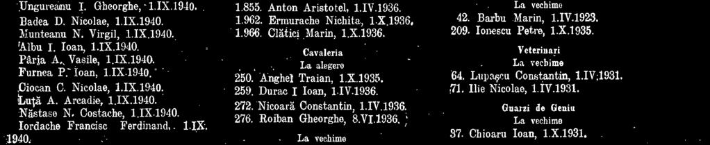 1929., 84. Popescu Ilie, 1.1V.1931. 166. Todiraru T. Costache, 1.X.19364 Administratia La alegere 640. }Wesel).