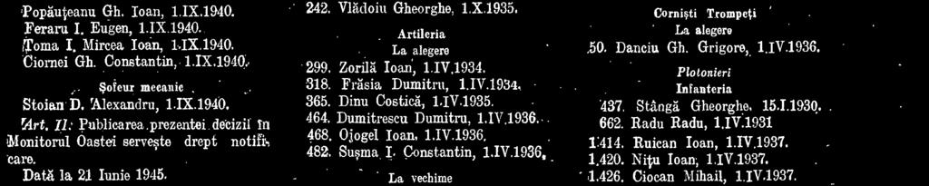 Creqteanu N. Ion, 1.X.1930. Sanitari La alegere 148. Stupu Vasile, 1.IV.1931. 175. Co oveanu Marin, 1.IV.1932. 228.