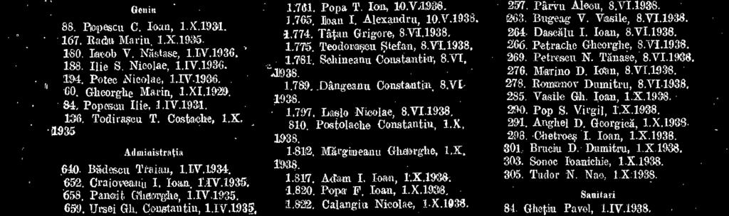 T1kä Nioolae, 8.V1.1938. 518. Hike Constantin, 1.X.1926g 519. Nicaleseu TritAti, LX.19.38.. Geniu 159. 0'eorgeseu Toms, LIV.1938.. 161. Smitrandóia Ioan, 1.IV.1008. 162.