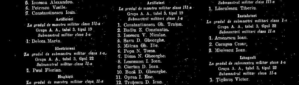 Damitra. '17. Geamiing I. Constantin. 18. Rotaru St. Gheorghe. 19. Targae F. Stan. 20. Bouleann Marin. 21. VoineS011 Victor. 22. Nemesu M. Eie. 23, Buse N. loan. 24.