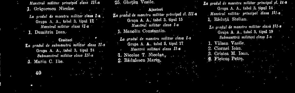 Liisculeseu Tiberiu. Instalatori La gradul de submaotri militari class I-a Grupa A. A., tabel 3, tipul 22 Submaotrii militari clasa II-a 1. Arsenescu Loan. 2. Caragea Cezar, a.