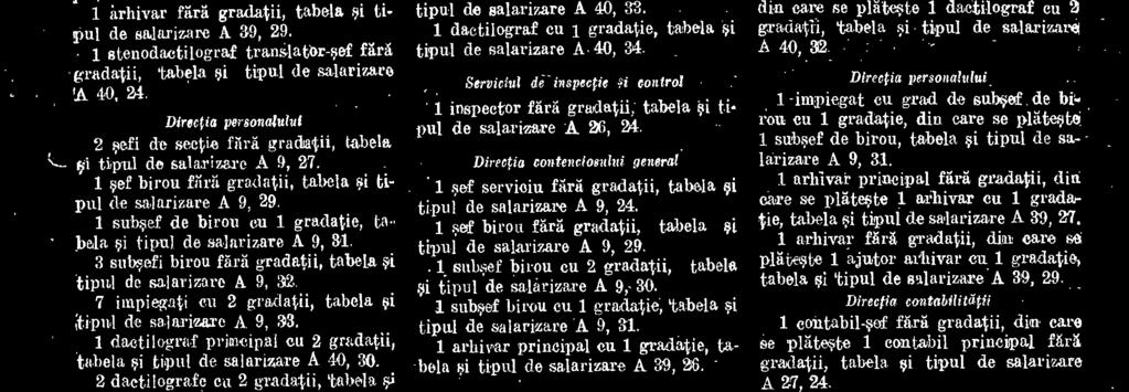 143 28 Iunie 1946 1 arhiyar principal au 1 gradatie, tabela i tipul de salarizare A 39, 26. 1 dactilograt eu 2 gradaaii»tabela ei tiput de salarizare A 40, 33. :.