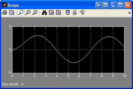 Introduzione a Simulink Offre inoltre: Accesso totale al Workspace di MATLAB per l'analisi e la visualizzazione dei risultati, per personalizzare l'ambiente di modellazione e definire segnali,