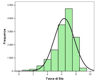 FREQUENZE VARIABILI NUMERICHE - TUTTE LE PATOLOGIE DISTRIBUZIONE ETA E FASCE DI ETA NEL CAMPIONE Le tabelle sotto riportate mostrano le elaborazioni statistico-numeriche dell età e delle fasce di età