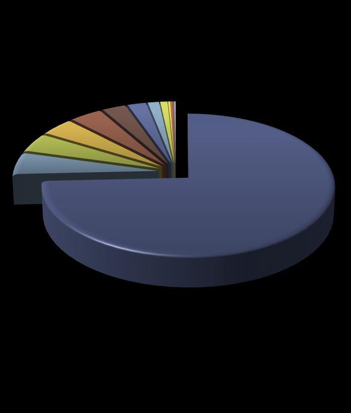 SELEZIONE PER PATOLOGIA ANEURISMATICA AORTICA E AORTO-ILIACA SEDE Frequenza AORTA ADD. SOTTORENALE 1.657 74,3 74,3 74,3 AORTO-ILIACA 112 5,0 5,0 79,3 AORTA ADD.