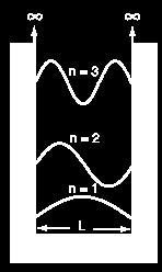 E 2 - E 1 (kj mol -1 ) La particella nella scatola E n E 2 n h 8mL E