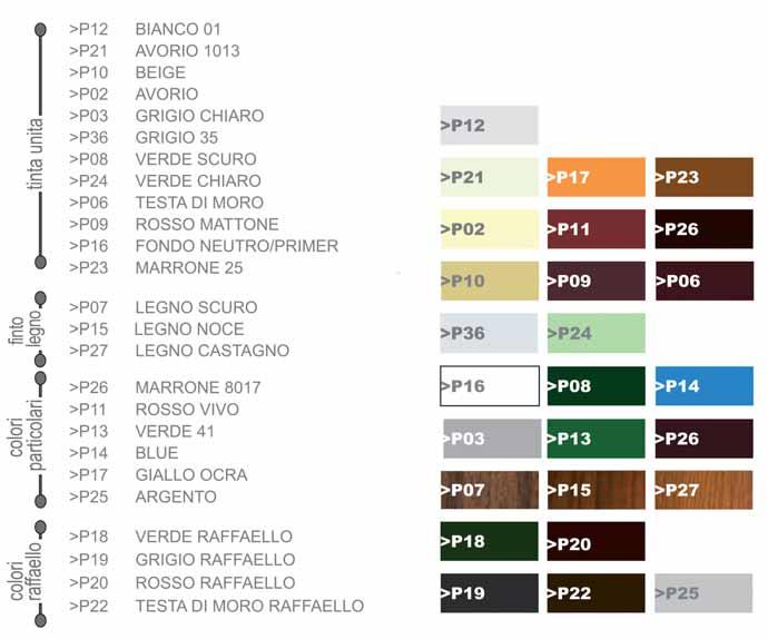 COLORI SERRANDA IN ACCIAIO COIBENTATO SERRANDE Note: è stata riportata la migliore rappresentazione