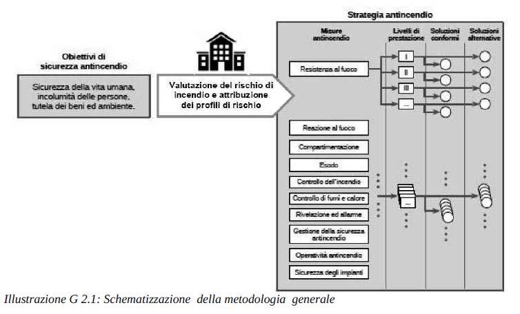 I Profili di rischio Determinati i profili di rischio si può determinare il LIVELLO DI PRESTAZIONE Sulla base dei profili di rischio, per ogni aspetto