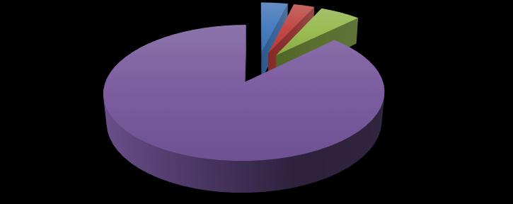 GRAFICO 3 Composizioni delle esportazioni per l intero comparto ACETI 3.8% ACQUAVITI 3.0% LIQUORI 5.8% VINI E MOSTI 87.