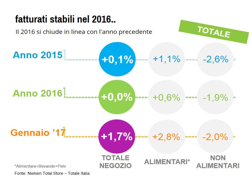 GRAFICO