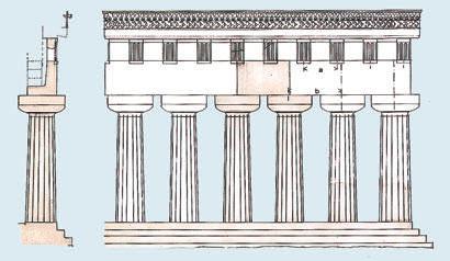 Fig. 6 Siracusa. Tempio di Apollo: rapporto fra colonnato e modanature del fregio.