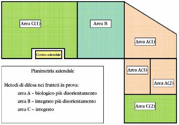 Presentano una durata di diffusione del feromone di circa 60 giorni, variabile con le condizioni meteorologiche e soprattutto in funzione della temperatura; per ciascuna applicazione sono necessari