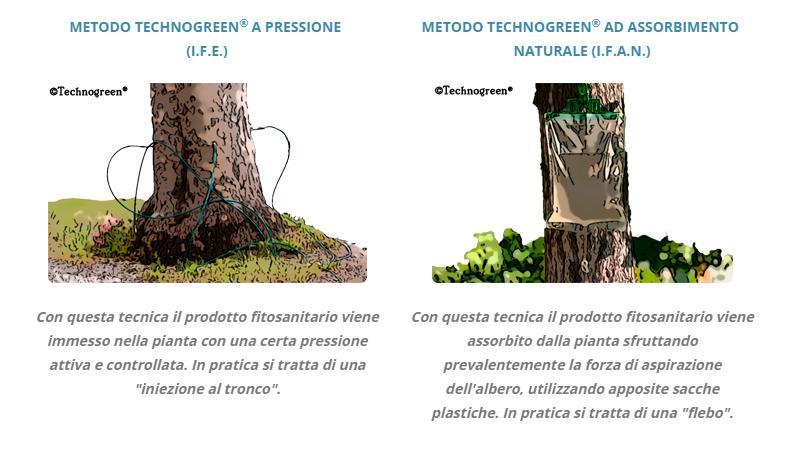 L endoterapia nasce dall esigenza di trovare metodi alternativi ai tradizionali metodi di lotta.