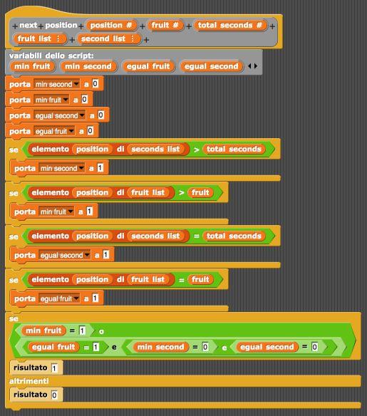 Blocco speciale Il blocco next position è un blocco personalizzato e funziona così: gli si forniscono delle informazioni; nel nostro caso position, fruit, e le 3 liste può avere altre variabili usate