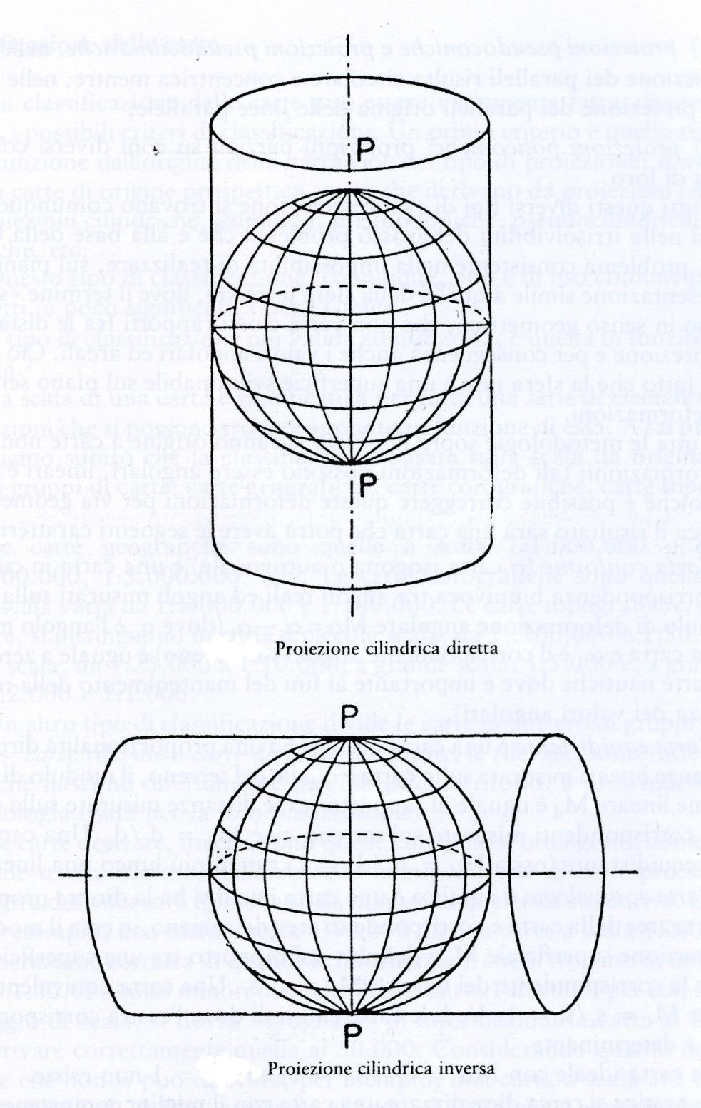 proiezioni cilindriche: il globo viene inviluppato in un cilindro tangente e poi sviluppato sul piano.