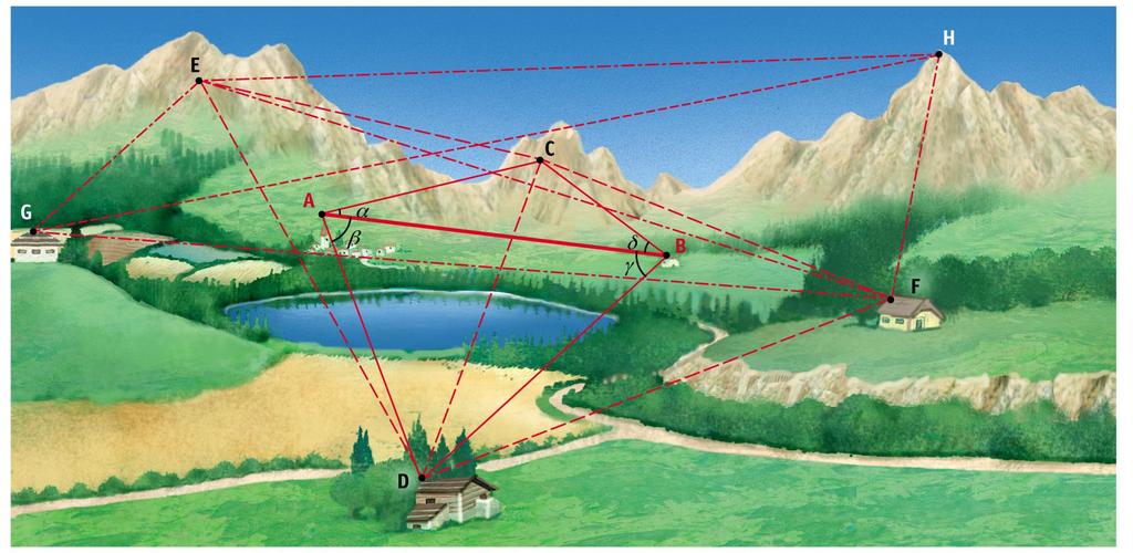 La costruzione delle carte geografiche Principio della costruzione di una rete geodetica del I ordine.