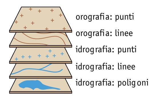 La produzione cartografica italiana Alcuni degli strati