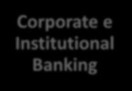 Institutional Banking International Retail Banking