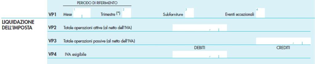 (rigo VP1), il totale delle operazioni attive (rigo VP2) e passive (rigo VP3) al netto dell IVA, l imposta sul valore aggiunto esigibile (rigo VP4), detratta (rigo VP5), dovuta o a credito (rigo