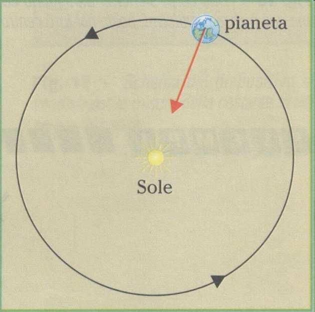 Momento angolae e foze centali Un caso impotante e quando la foza e di tipo centale F=F() In tal caso infatti, il momento τ della foza e nullo, e quindi: dl dt = 0 l = cost (Vedemo avanti che