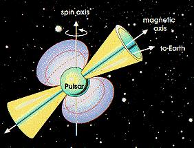 Implicazioni in astofisica: pulsa La consevazione del momento angolae ha impotanti conseguenze anche in Astofisica: una pulsa e oggetto di aggio R~ 10 km che imane dopo la mote di una stella.