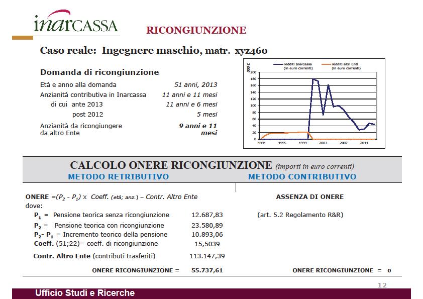 INARCASSA: RISCATTI E RICONGIUNZIONI