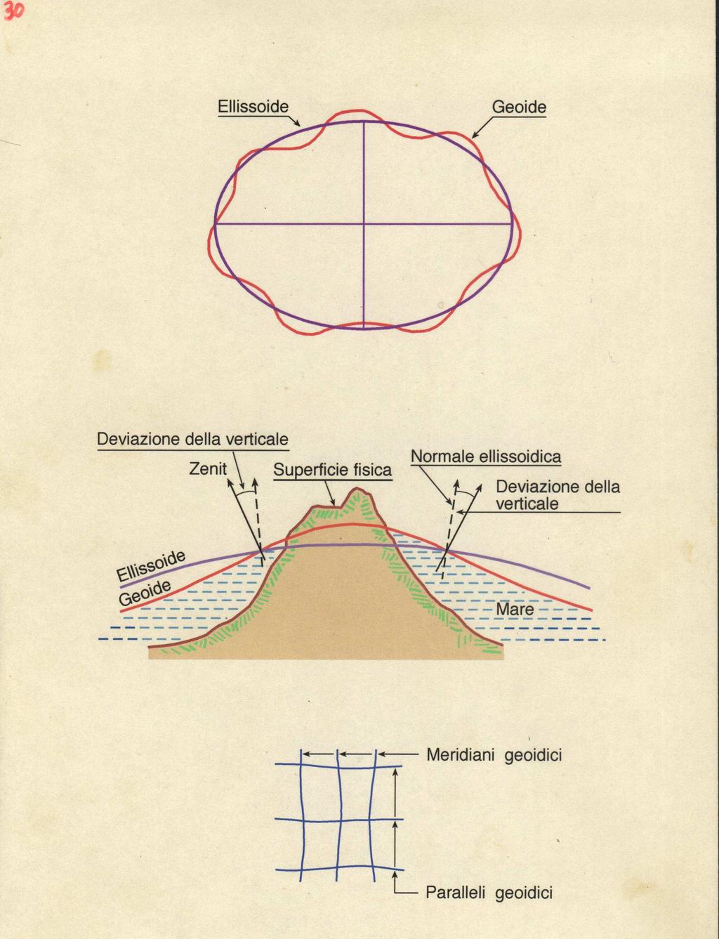 GEOIDE 1