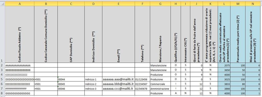 Limiti Cigo per UP csv dati obbligatori: colonne da A a N Devono essere presenti soltanto i