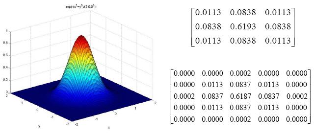 Gaussiana con Kernel 3x3, 5x5 (sigma = 0.