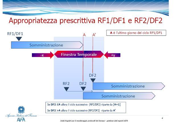 IL MONITORAGGIO AIFA CI DISPENSA DAL