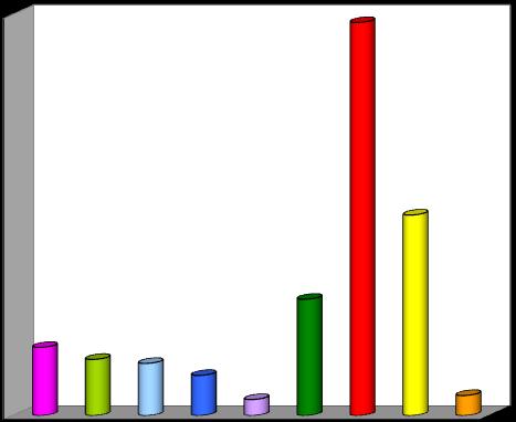 50 5 Altro Comunità familiari Comunità Riab.