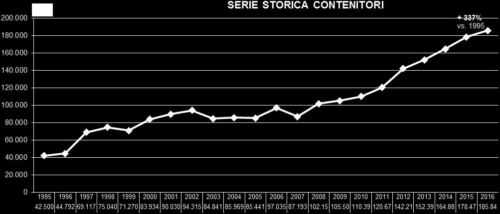 medicali) con 126.861 tonnellate, pari al 10%.