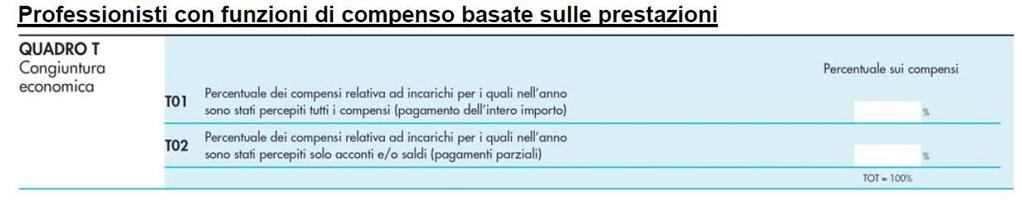 QUADRO T CONGIUNTURA ECONOMICA Come noto, al fine di adeguare le risultanze dello studio di