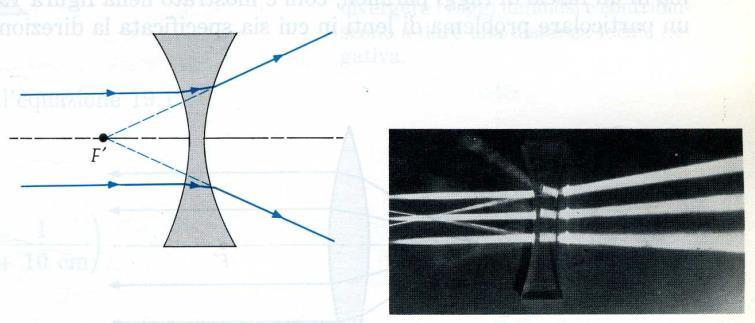 Le lenti biconvesse sono convergenti, mentre lenti biconcave sono divergenti. Lente biconvessa (convergente). I raggi provenienti dall infinito convergono nel fuoco.