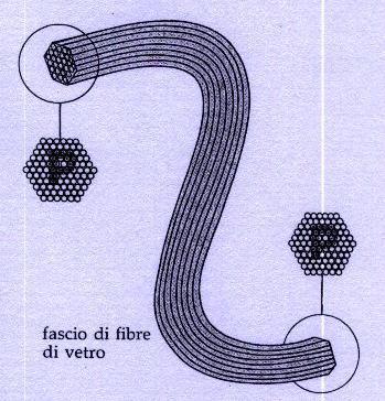 Un fascio di fibre di vetro.