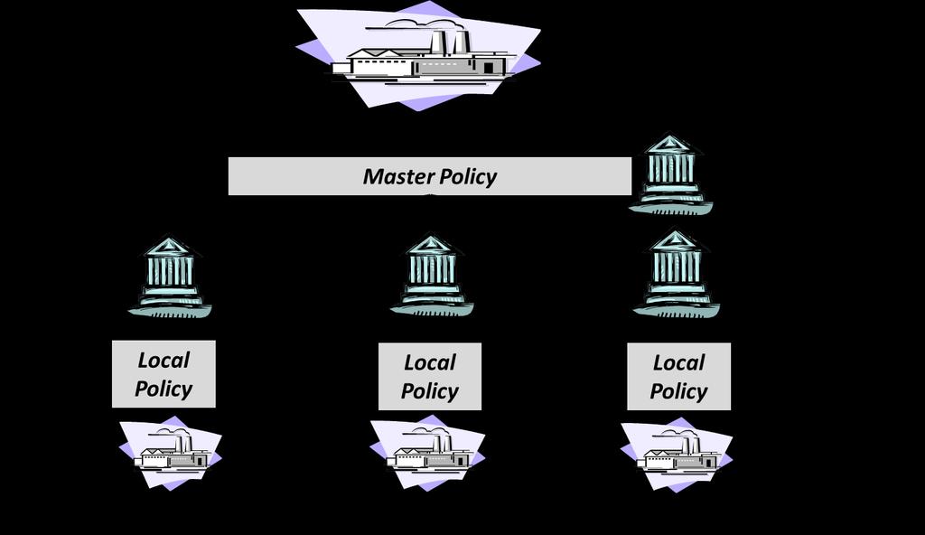 D) Internazionalizzazione: Multinational Insurance Program 4/4 3) One Controlled Master Policy Advantages: - Compliant - Cost efficient - Ability to pay claims