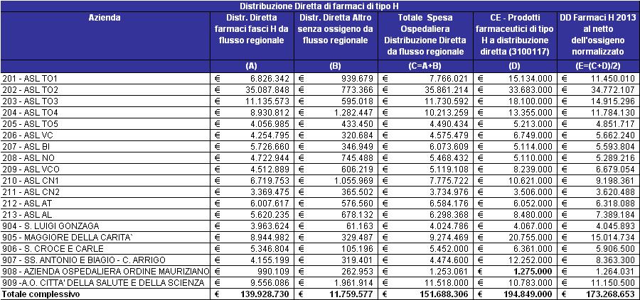 DD farmaci fascia H (+