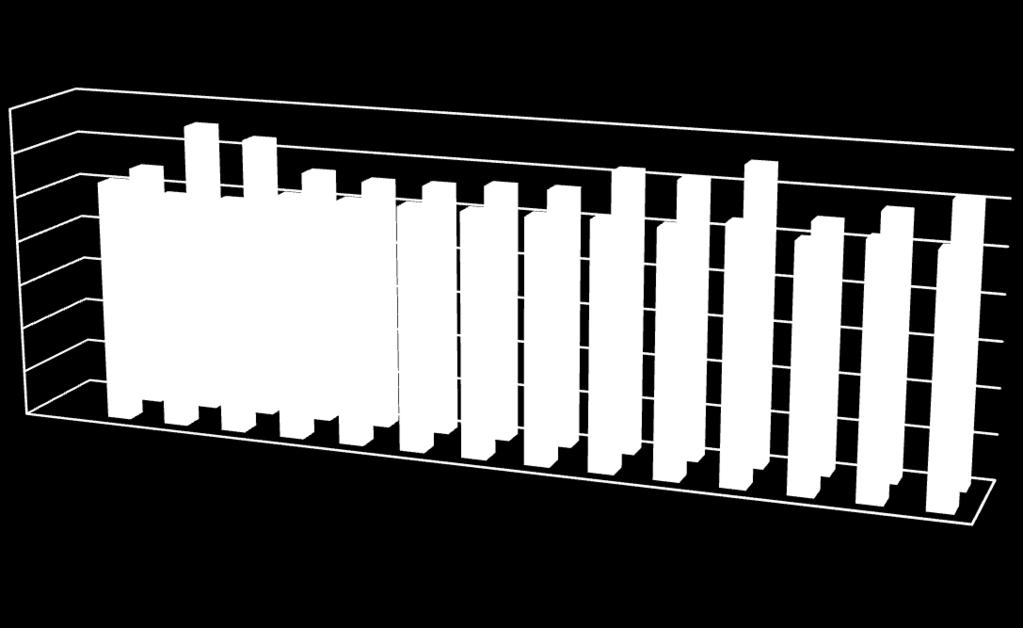 Un equo paragone con lo scorso anno non è possibile effettuarlo se non considerando esclusivamente le regioni che nel 2013 pubblicavano la data di nascita (14 regioni).