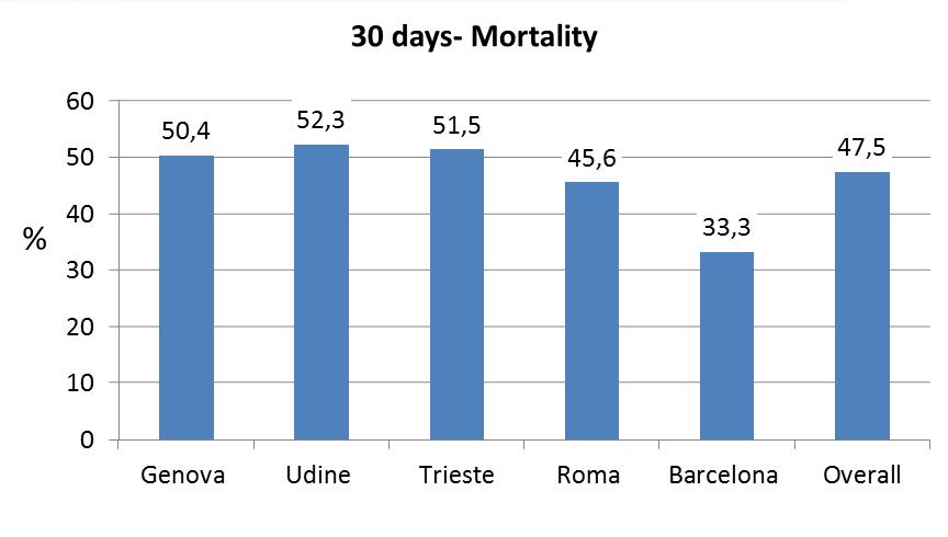 - Mortalità in Medicina Interna