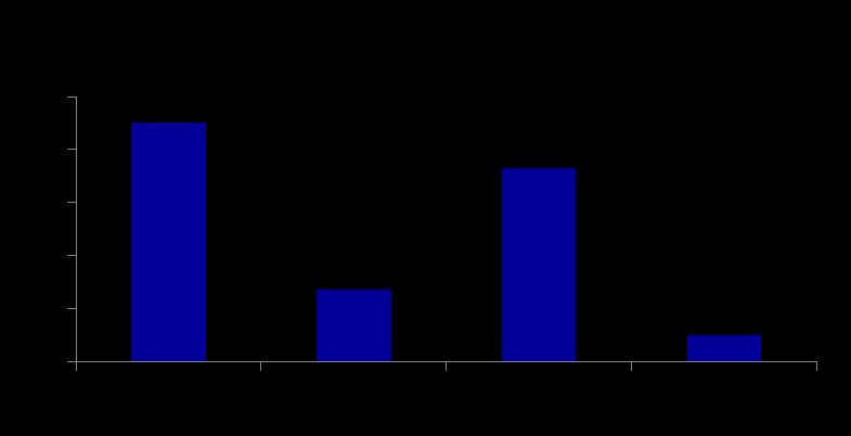 - Survey FADOI 2014 -