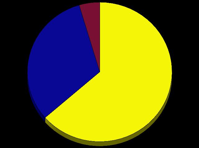 antimicogramma: SI 88%