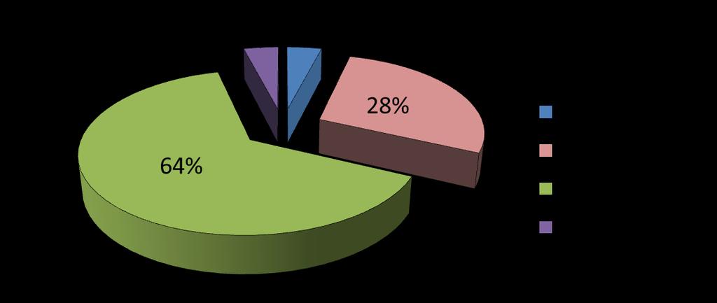 - Survey FADOI 2014 - Clinica e Terapia - 3 Quale è il dosaggio medio utilizzato