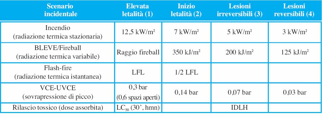 Sottocaso N. 1.3: Tipologia di detenzione: TRASPORTO VIA NAVE Sottocaso N. 1.4: Tipologia di detenzione: TRASPORTO MEDIANTE CONDOTTA SCENARIO N. 5: