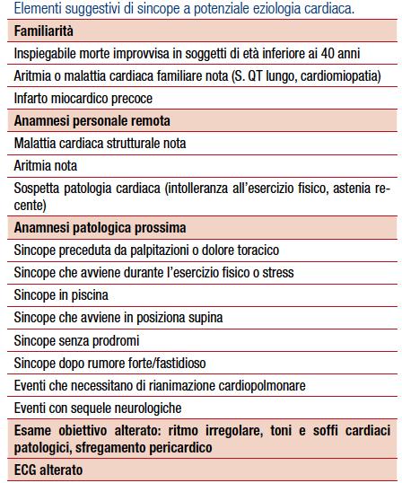 IL BAMBINO CON SINCOPE STRATIFICAZIONE DEL RISCHIO Basso rischio ü Assenza di elementi di rischio per patologia cardiaca o sincope già definita Rischio intermedio ü Elementi di potenziale