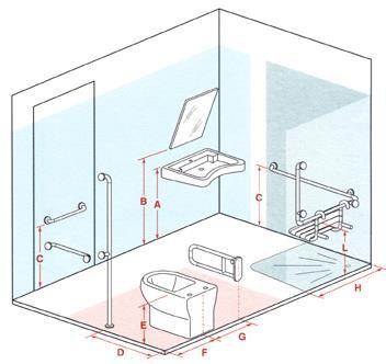 Qualora l'asse della tazza o bidet sia distante più di 40 cm dalla parete, si deve prevedere, a cm 40 dall'asse dell'apparecchio sanitario un maniglione o corrimano per consentire il trasferimento.