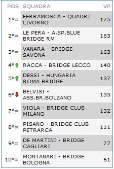 GIRONE E 