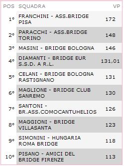 SERIE B - GIRONE H